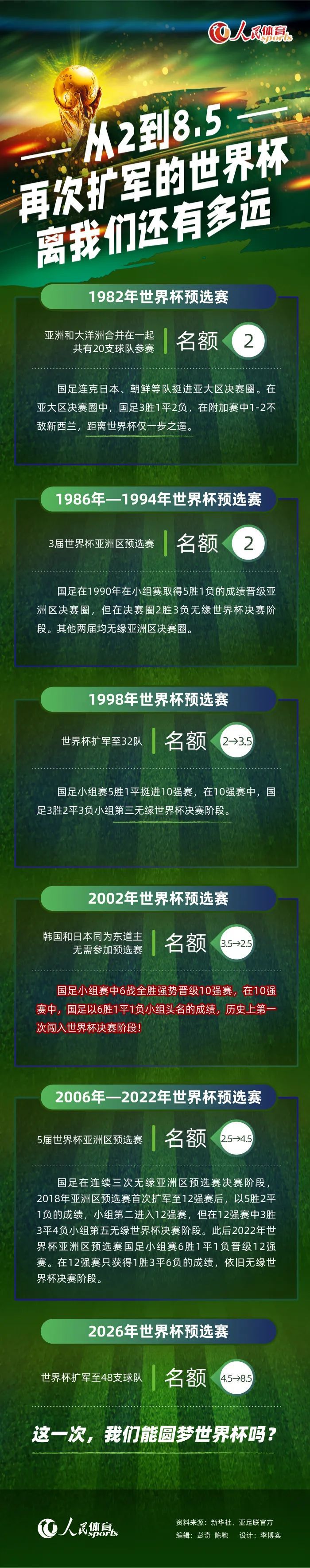 据法尔克和TobiAltsch?ffl消息，阿劳霍有一个条款，拜仁有机会以8000万欧签下他。